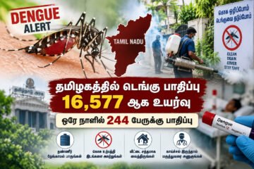 தமிழகத்தில் டெங்கு பாதிப்பு 16,577 ஆக உயர்வு: ஒரே நாளில் 244 பேருக்கு பாதிப்பு!