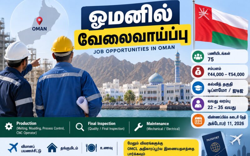 file 000000004f388211a31a5975b819b332 ஓமனில் வேலைவாய்ப்பு: ரூ.54 ஆயிரம் வரை சம்பளம்; தமிழக இளைஞர்களுக்கு வாய்ப்பு!