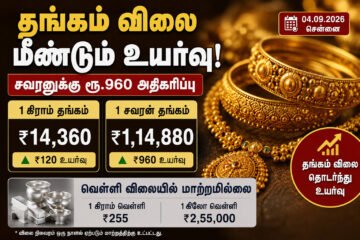 தங்கம் விலை மீண்டும் உயர்வு: சவரனுக்கு ரூ.960 அதிகரிப்பு! வெள்ளி விலை நிலவரம் இதோ.!
